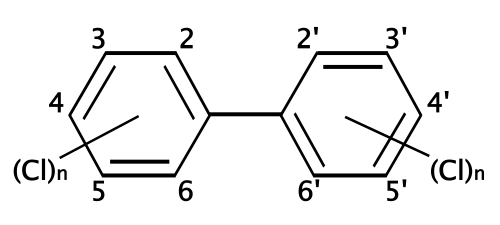 pcb Fogning